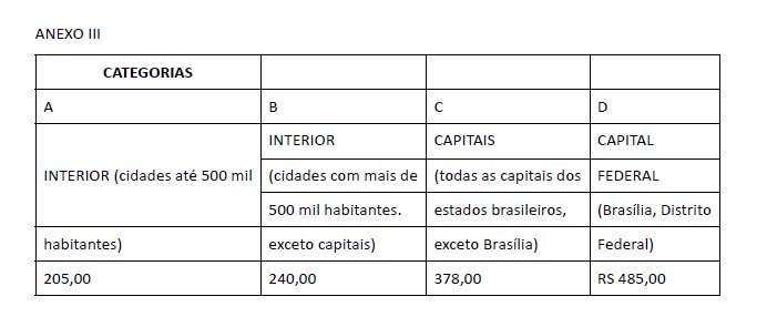 VALORES DIARIAS CAMAPARA MUNICIPAL DE PARAGUACU .jpg
